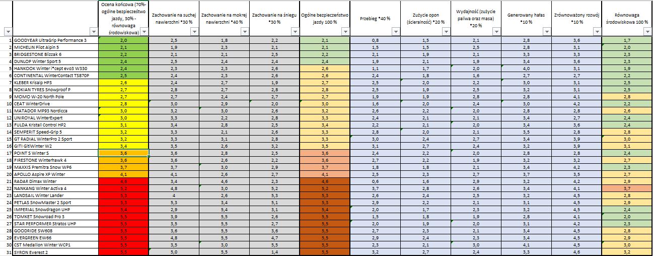 test-adac-2025-2026-opony-zimowe-225-40-r18